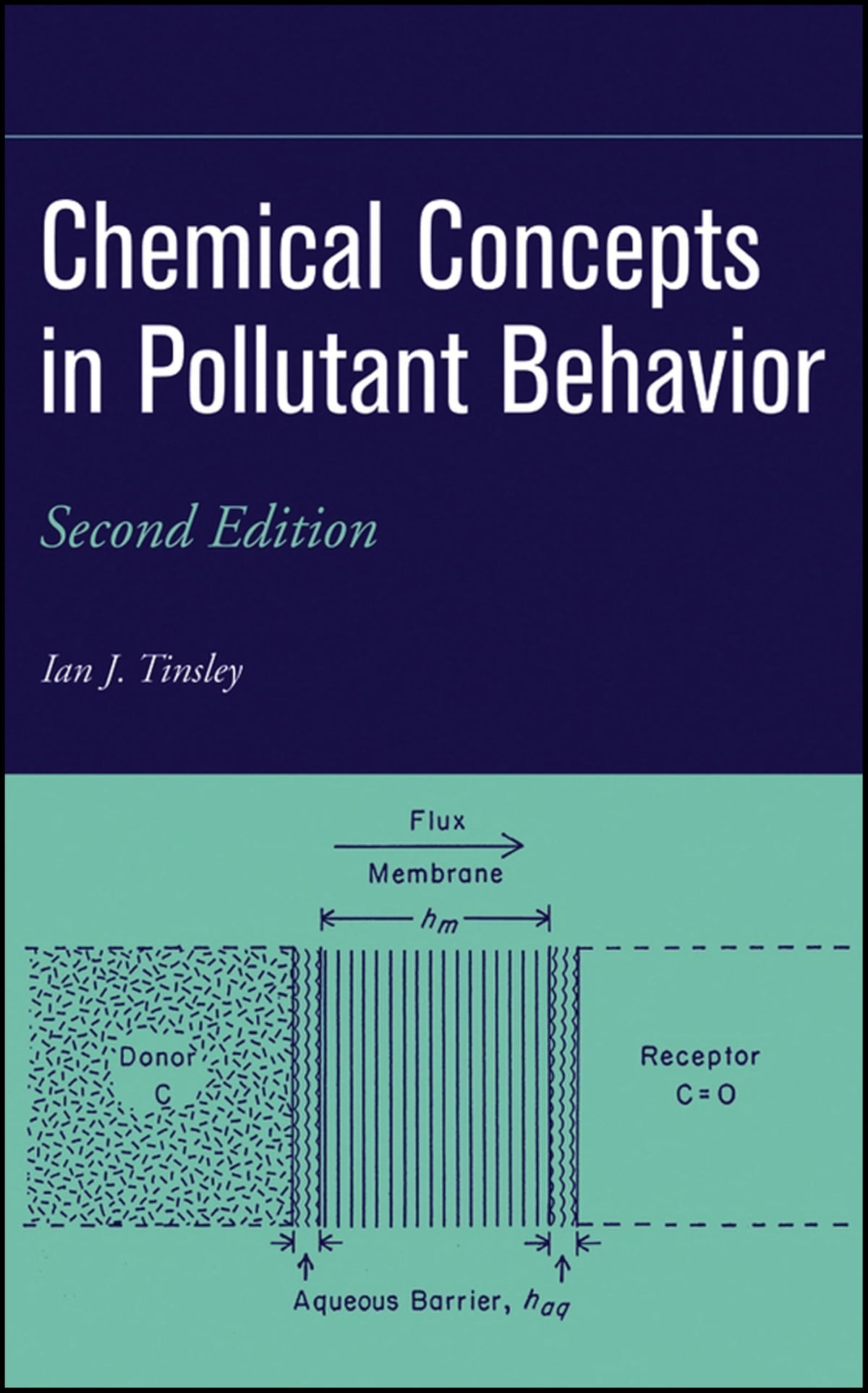 Chemical Concepts in Pollutant Behavior
