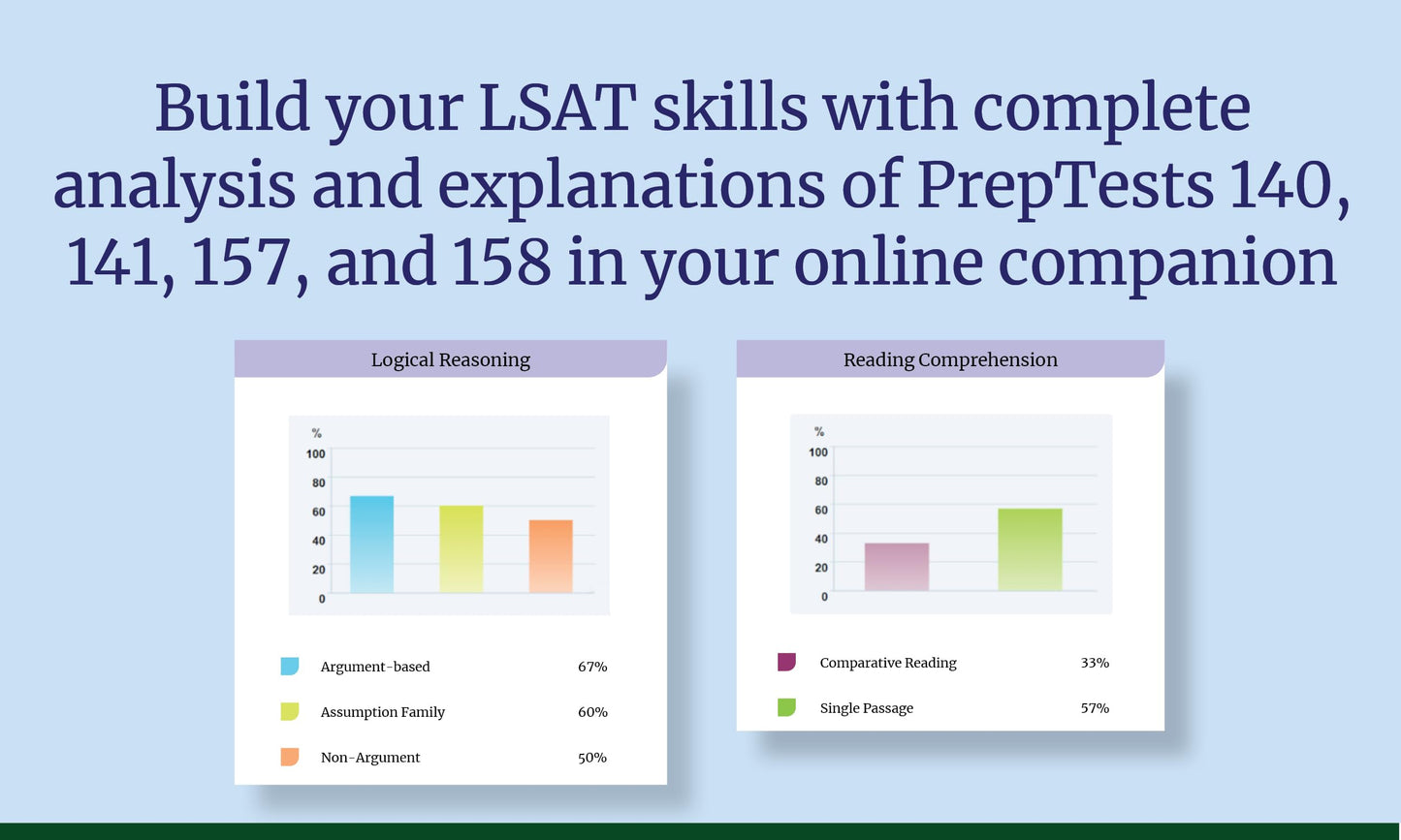 LSAT Premium Prep (2026): 4: Master the Digital LSAT with Exclusive 99th-Percentile Instructor Videos, Data-Driven Strategies, and Official Practice (Kaplan Test Prep)