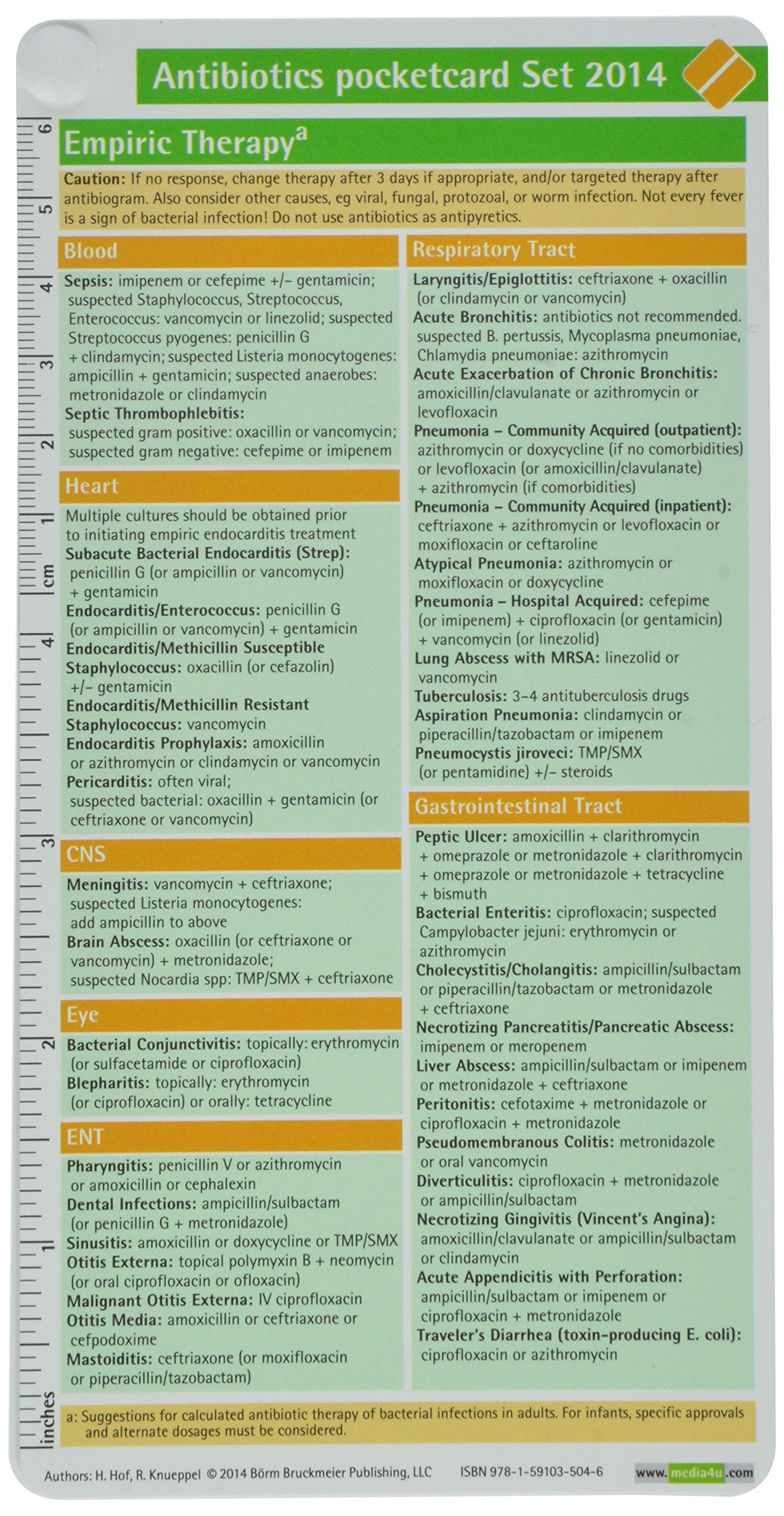 Antibiotics Pocketcard Set 2014