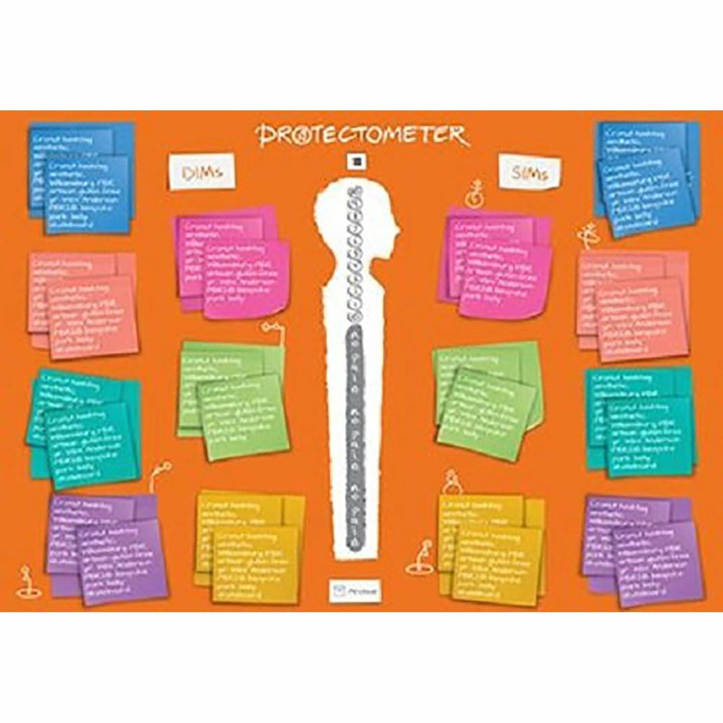 The Explain Pain Handbook: Protectometer